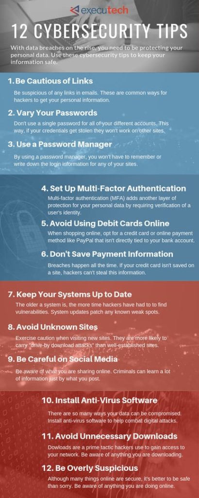 12 Essential Steps to Protect Your Information from Identity Theft and Data Breaches, Gias Ahammed