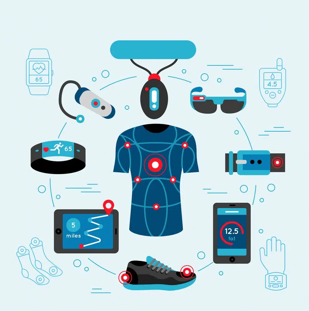 The Promise and Peril of Wearable AI, Gias Ahammed